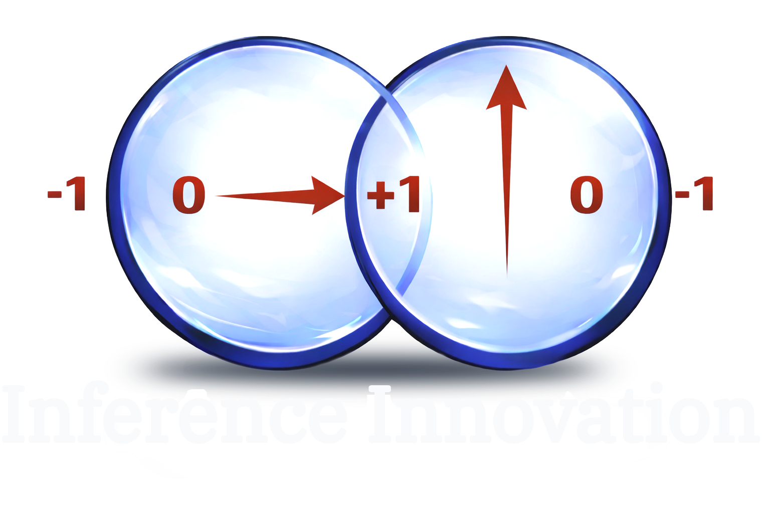 Inference Innovation